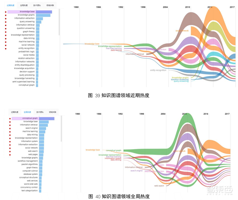 AI人必看!89页全网最全清华知识图谱报告 | 智东西内参