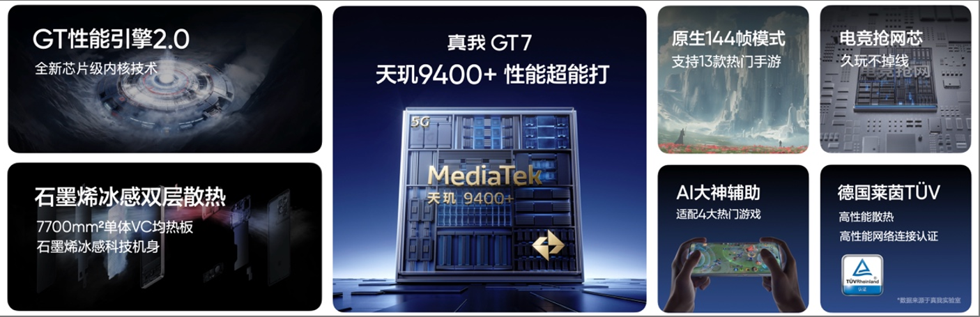 2210元用上满血DeepSeek手机,真我GT7搭3nm旗舰芯,10小时抖音还有一半电