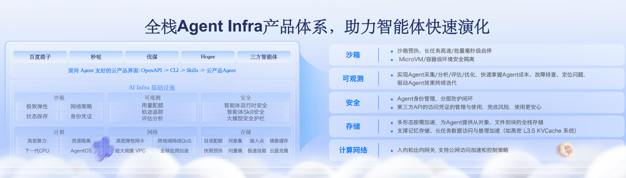 智能体年均增长超一倍,百度智能云给智能体配了套新底座