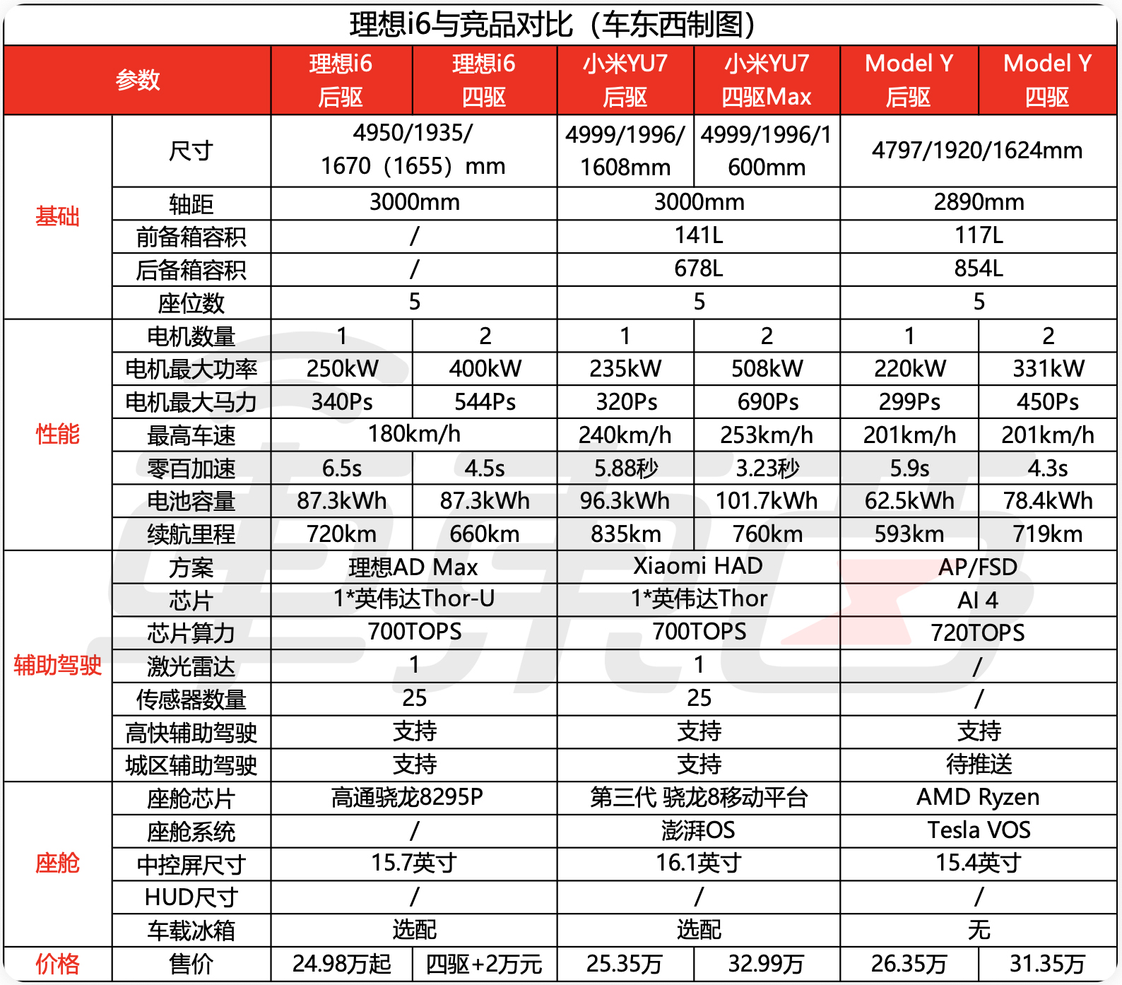 24.98万的理想i6只要21.48万就开走？网友：香爆了