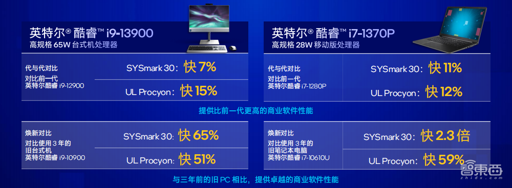 基于13代酷睿处理器的英特尔vPro正式发布，安全性和稳定性成杀手锏