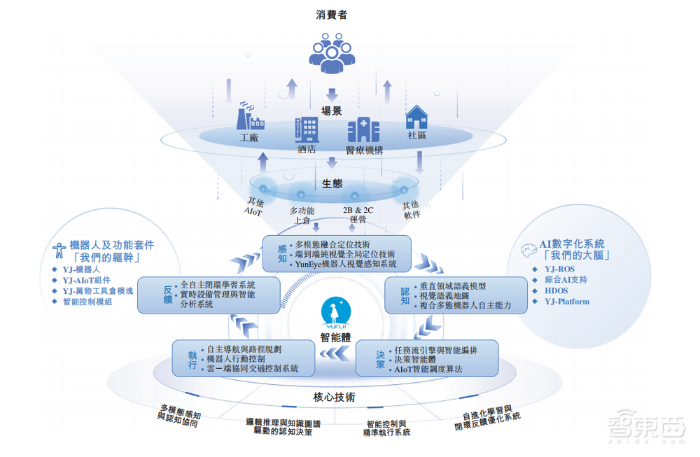 北京酒店机器人公司赴港IPO,三年亏8亿,阿里腾讯是股东