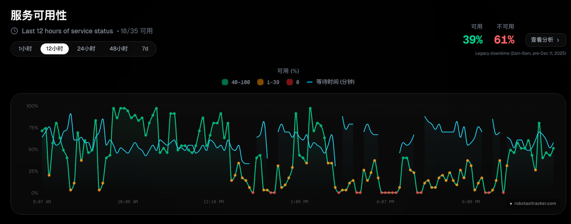 19岁天才搞定马斯克！靠找茬特斯拉无人车被录用