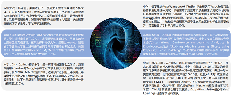 中科院2019全球人工智能发展白皮书！八大关键技术中国崛起中，国产AI芯片耀眼【附下载】| 智东西内参