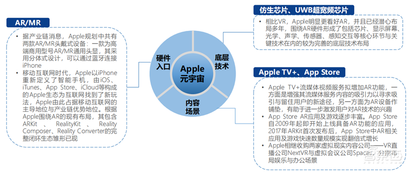 北大200页元宇宙报告!六大板块,看20家巨头的元宇宙布局 | 智东西内参
