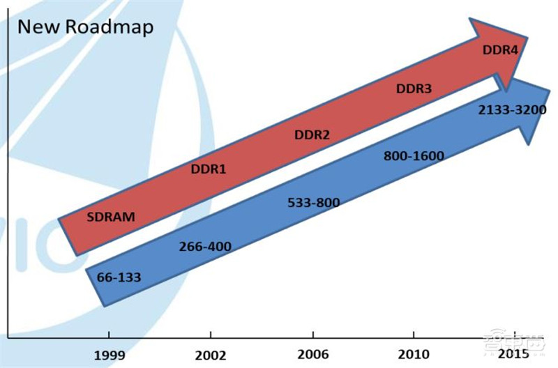 最全芯片产业报告出炉,计算、存储、模拟IC一文扫尽【附下载】| 智东西内参