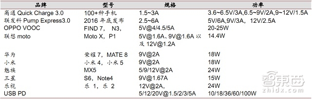 iPhone点燃手机新接口千亿市场 报告解读真相 | 智能内参