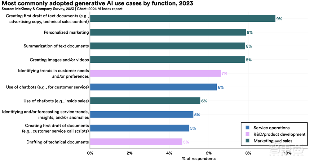 Gemini Ultra训练烧掉近2亿美元！斯坦福迄今最全AI报告发布，中国AI专利数遥遥领先