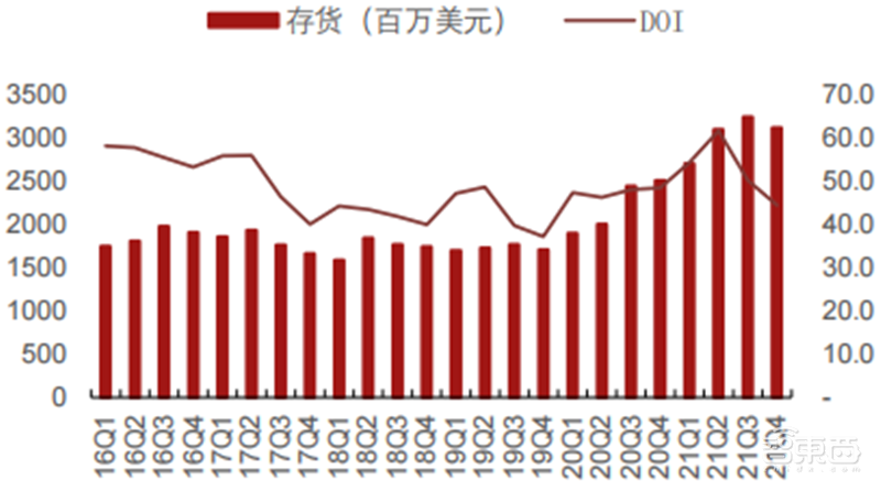 疫情未解!手机、PC需求疲软,拿什么拯救雪上加霜的半导体行业 | 智东西内参