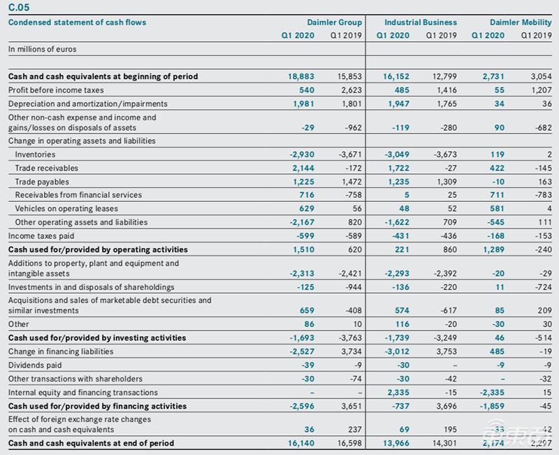 BBA一季度财报对比:宝马奥迪销量同比降幅超20% 节流成新关键词