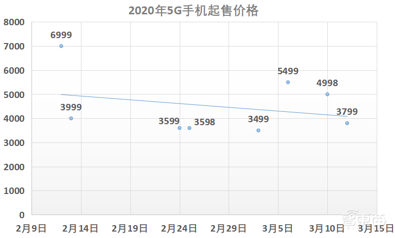 联发科为何错失5G首秀?