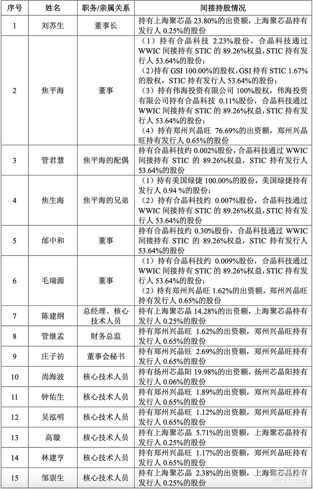 比亚迪持股，国产大硅片商冲刺科创板！供货台积电、华虹宏力