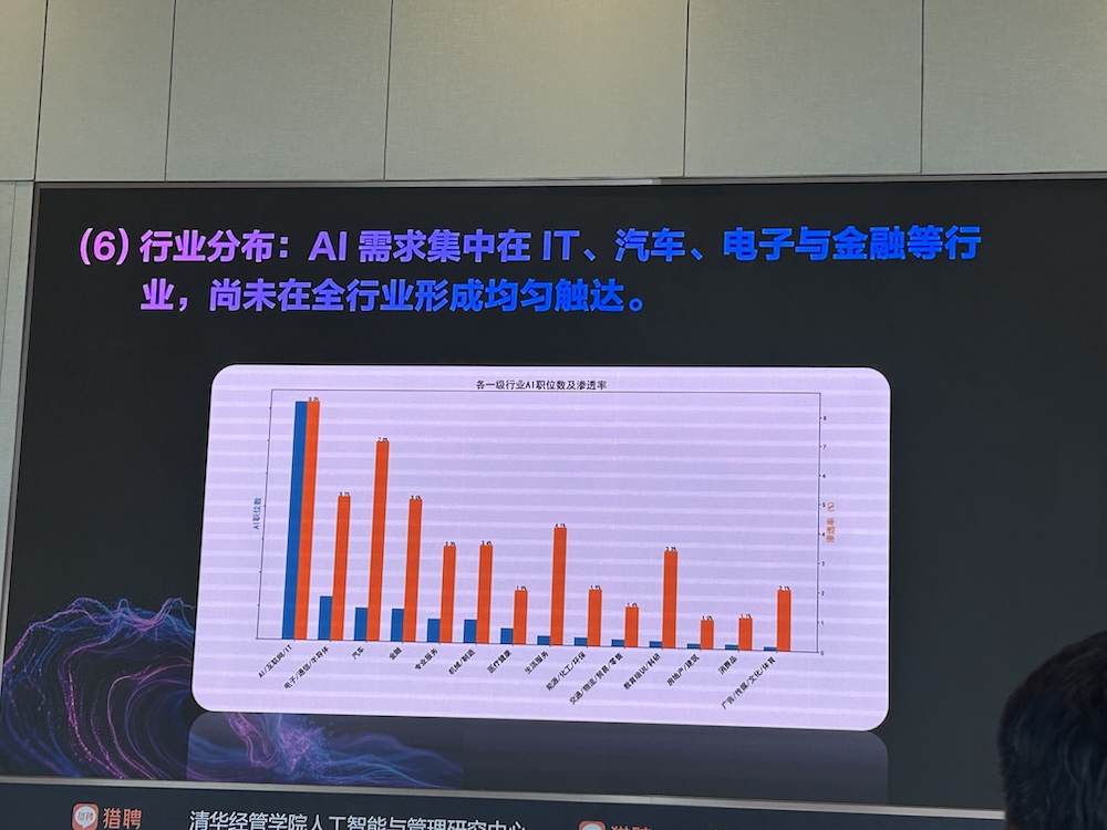 AI智能体人才需求增速40%,中高层人才需求集中爆发!猎聘、清华联手发AI报告
