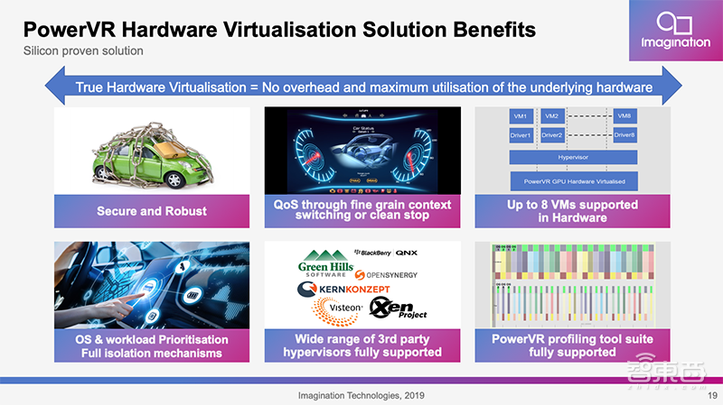 Imagination Andrew Grant：PowerVR可将移动AI提速199倍 | GTIC2019