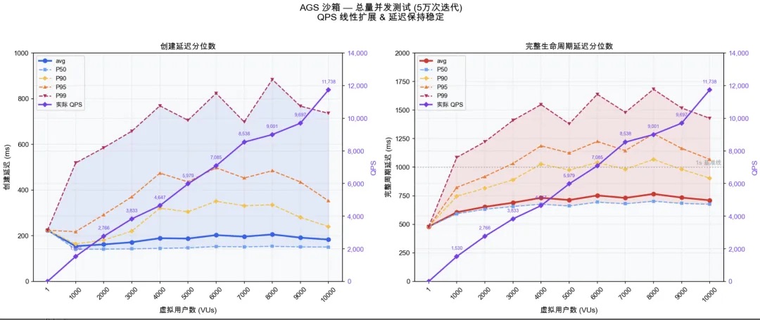 护航MiniMax、驯服小龙虾，腾讯云的AI Agent“数字总部”亮了