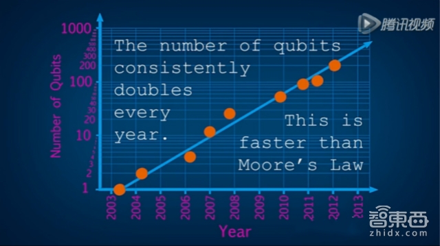量子告诉你 人工智能何时超越人类?