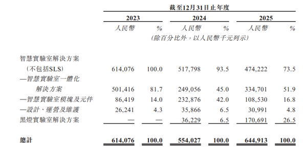 估值超16亿！北京机器人黑马冲刺“AI+黑灯实验室第一股”