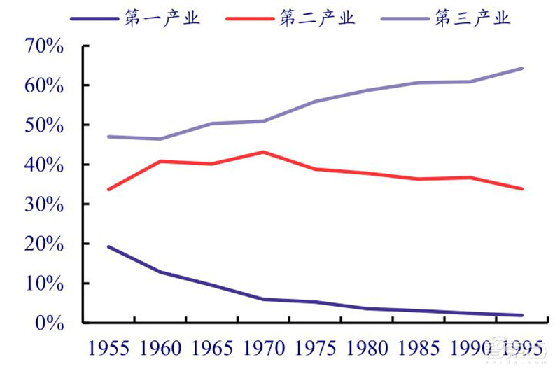 揭秘日本电子行业的兴衰!历史惊人相似,中国能学到什么?| 智东西内参