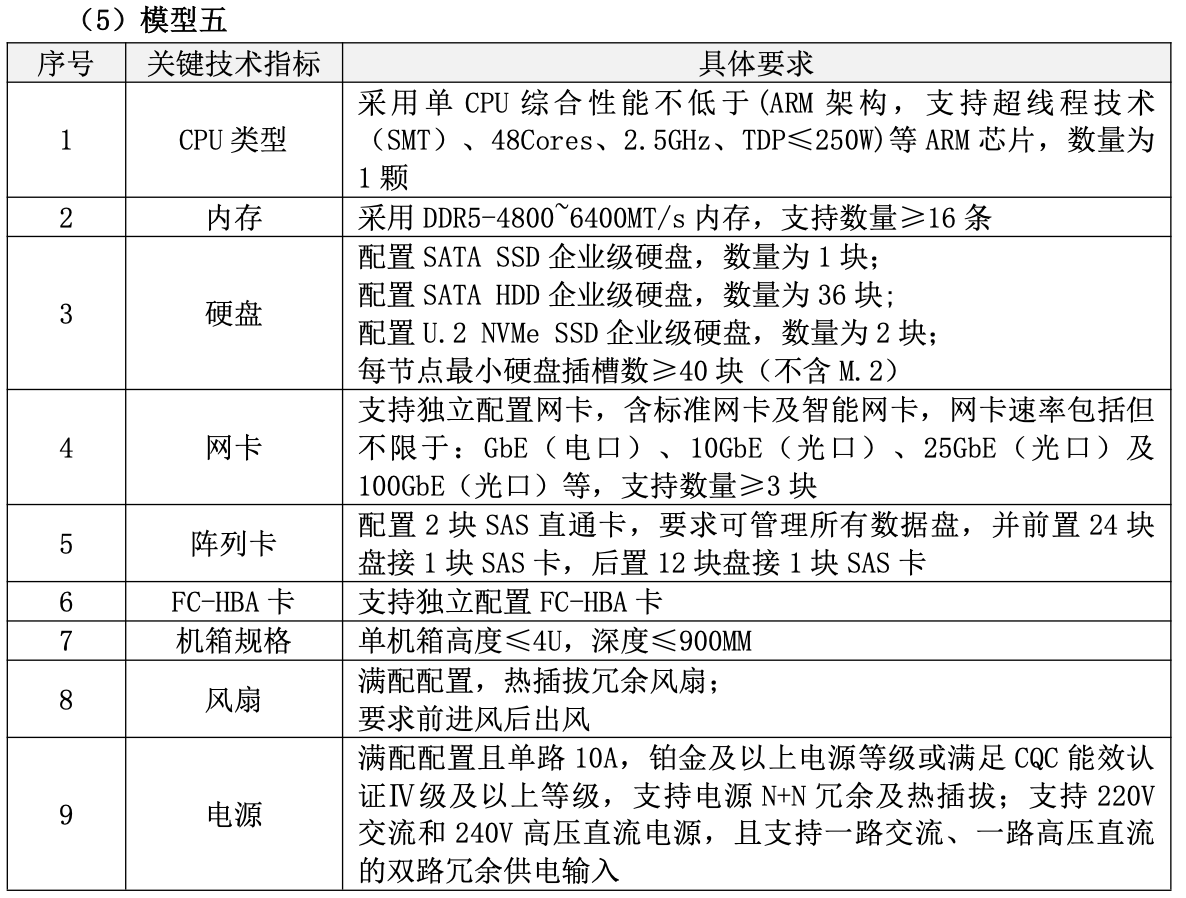 40000台！国产算力大单开标，华为鲲鹏成大赢家