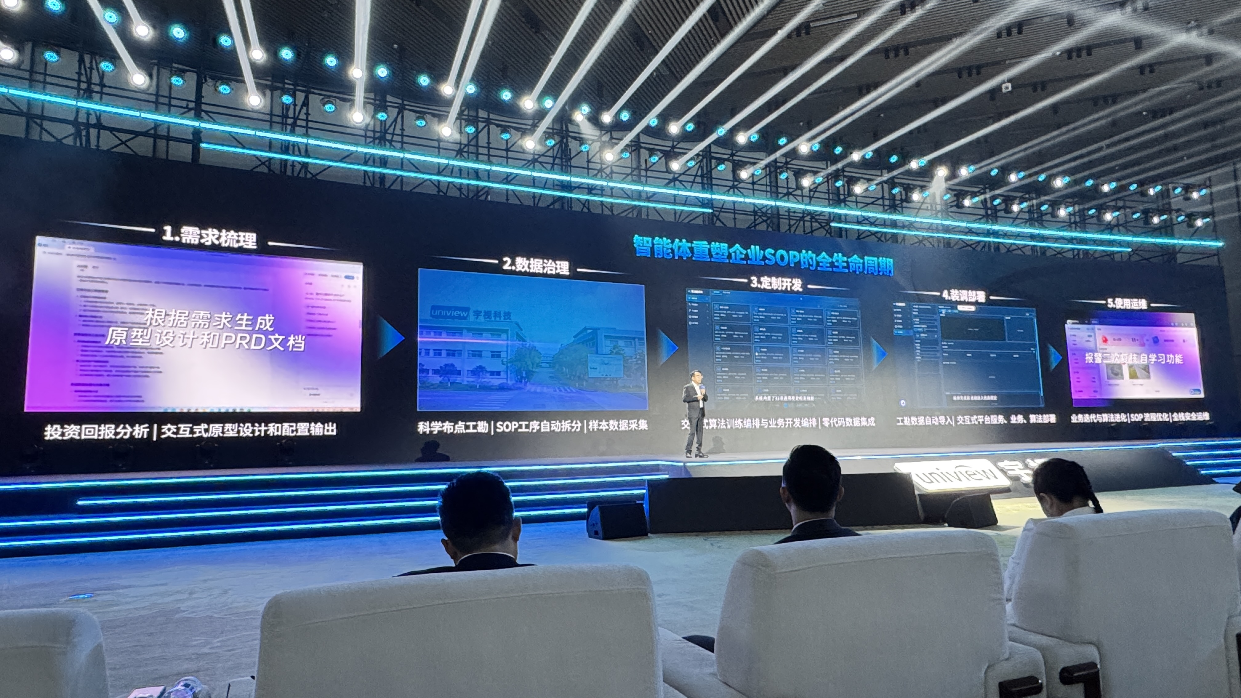不做老钱做闯将:宇视向企业“干活流程”开枪,发SOP智能体全家桶
