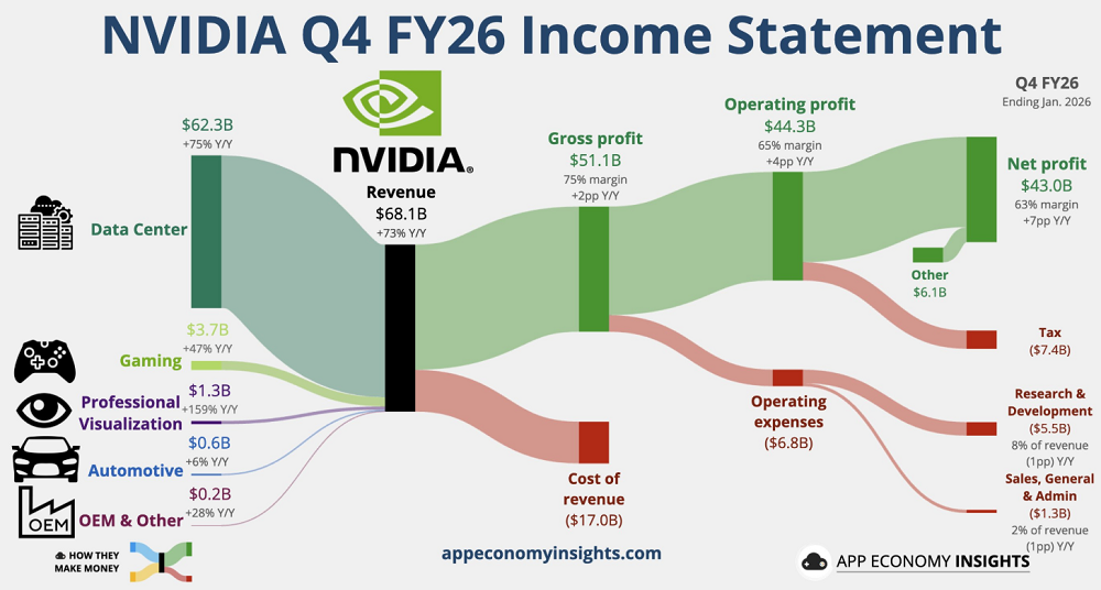 14834亿！英伟达炸裂年报：日赚超20亿，中国H20收入4亿，黄仁勋爆料Groq和OpenAI
