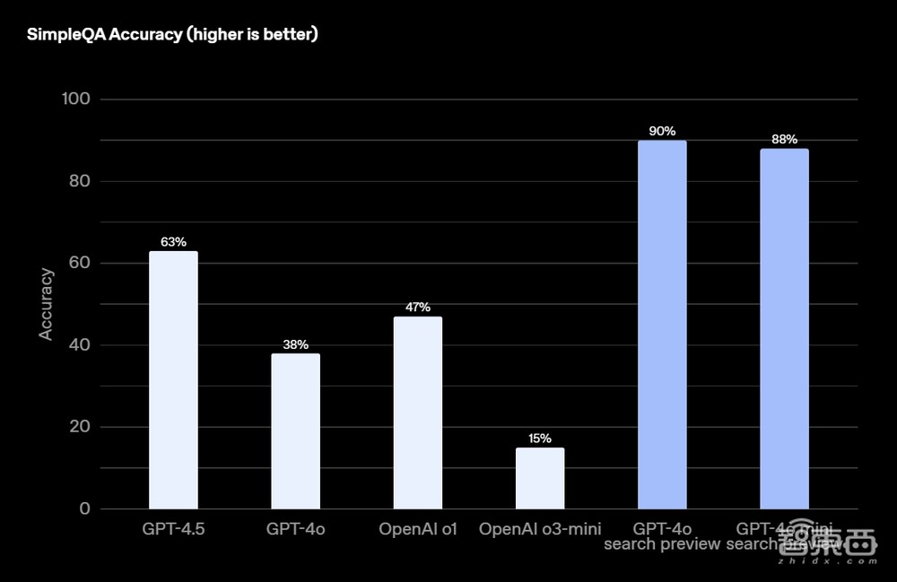 OpenAI开源了!深夜发Agent四大利器,预告创意写作模型