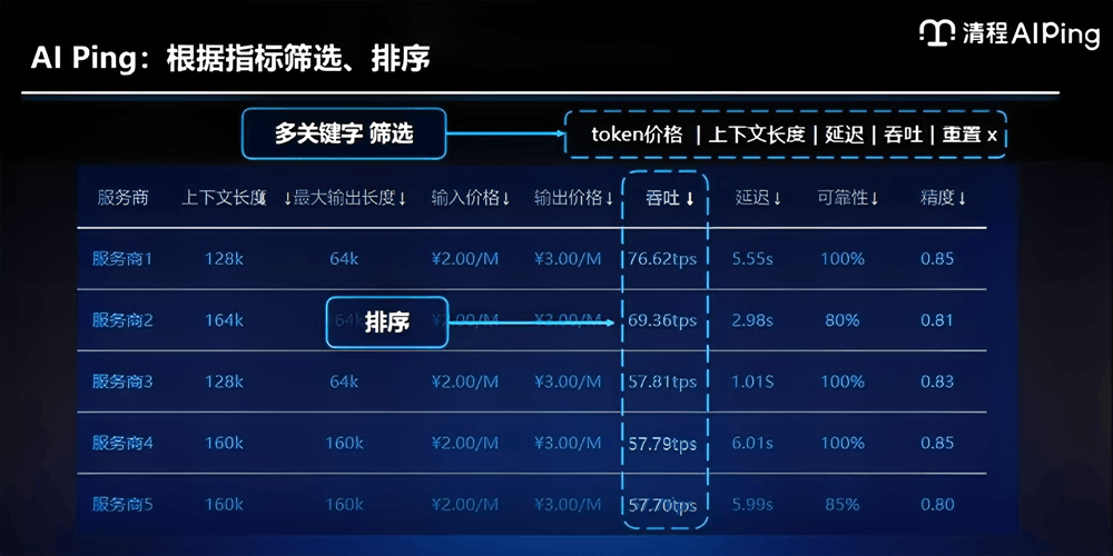 清程极智师天麾：告别盲选，如何用AI Ping构建Agent时代的高质量Token流通网络