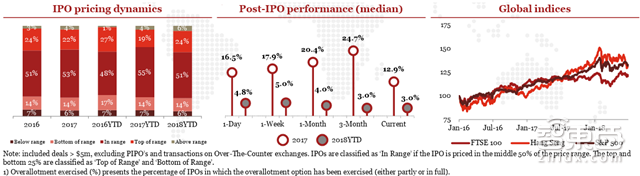 小米富士康甩掉美国公司！Q2全球IPO募走581亿美元【附下载】| 智东西内参
