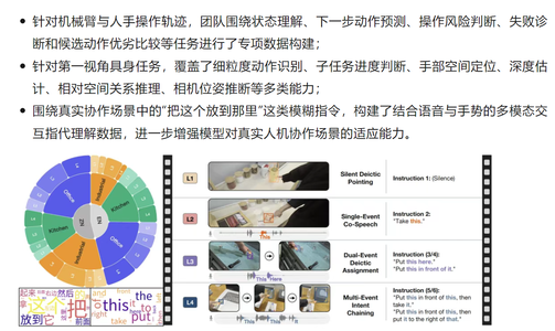 屠榜多个主流测评集！腾讯Robotics X最新具身模型发布并开源