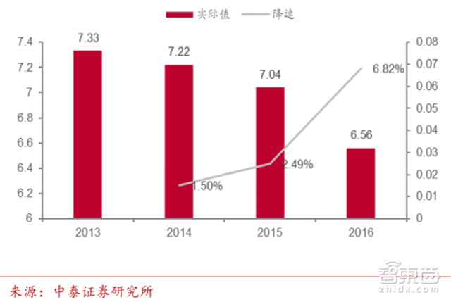新能源车企新财路!双积分政策引出450亿元大蛋糕【附下载】| 智东西内参