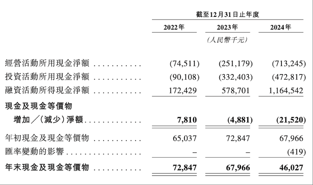 宁德时代、蔚来都投了！这家矿区无人驾驶龙头企业递表港交所