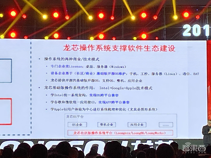 国产CPU新里程碑!龙芯3号新一代发布,性能追赶AMD