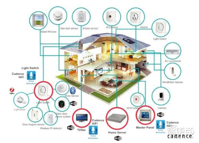 智能音箱重磅报告:2022年市场将暴增10倍【附下载】| 智东西内参