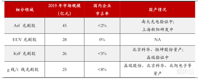 十四五半导体产业机会预测:四大着力点,五大环节一文看懂 | 智东西内参