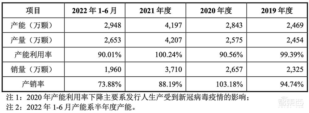 华为哈勃持股，光芯片细分龙头上市！
