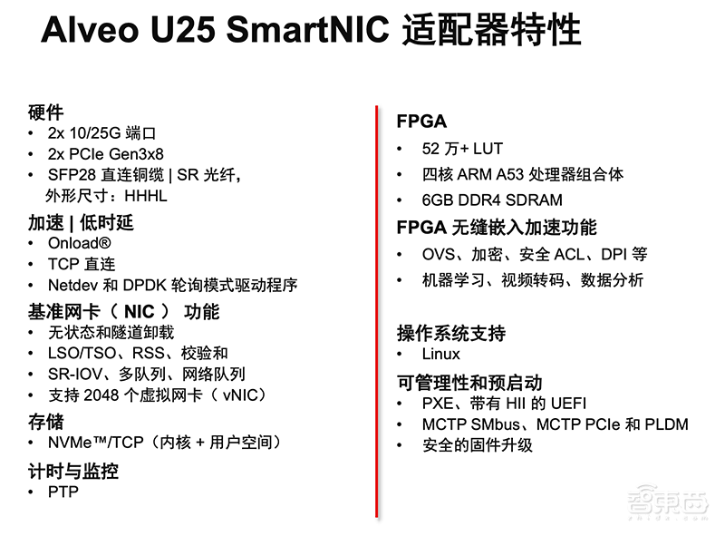 集网络、存储和计算加速一体！赛灵思推首款SmartNIC平台Alveo U25