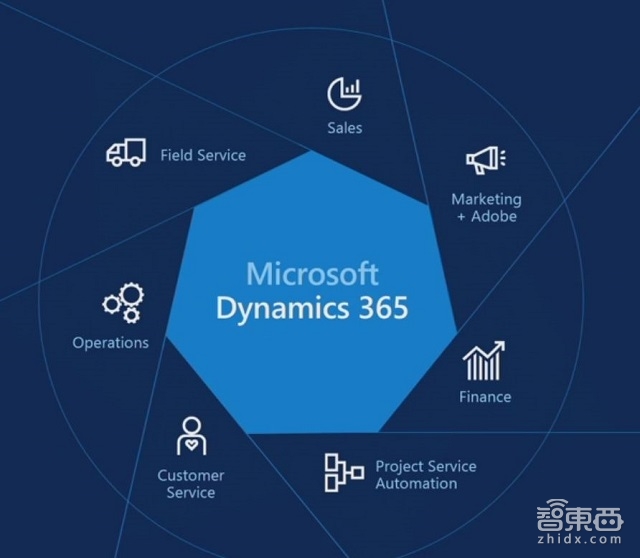 还原微软AI战略:通过这6个项目 你能看清它想干什么