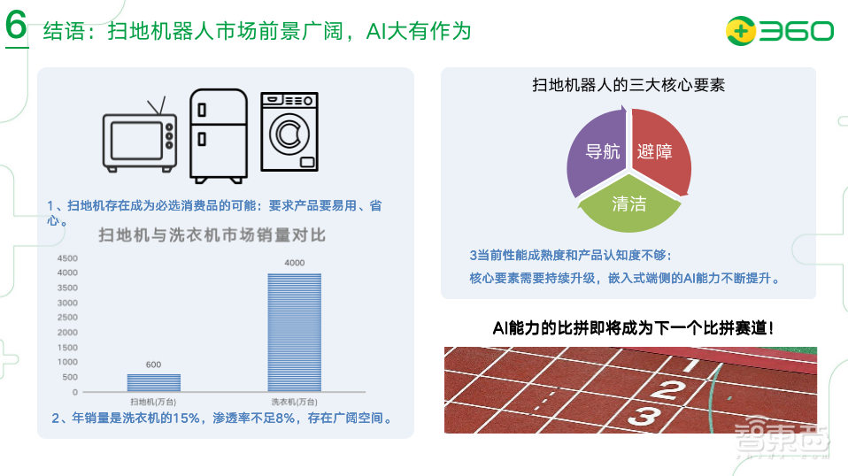 360人工智能研究院潘俊威：扫地机器人走向“真香”阶段，AI成为重要创新点
