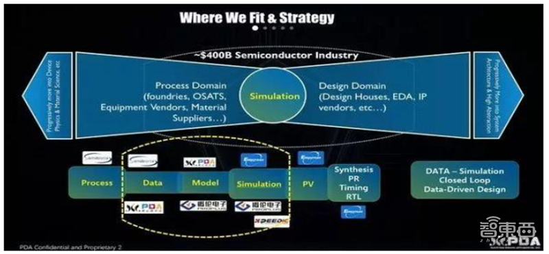 美国限制华为封喉之剑！揭秘芯片制造心脏EDA产业，国产路在何方？【附下载】| 智东西内参