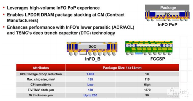 揭秘Chiplet技术,摩尔定律拯救者,两大阵营、六个核心玩家【附下载】| 芯东西内参