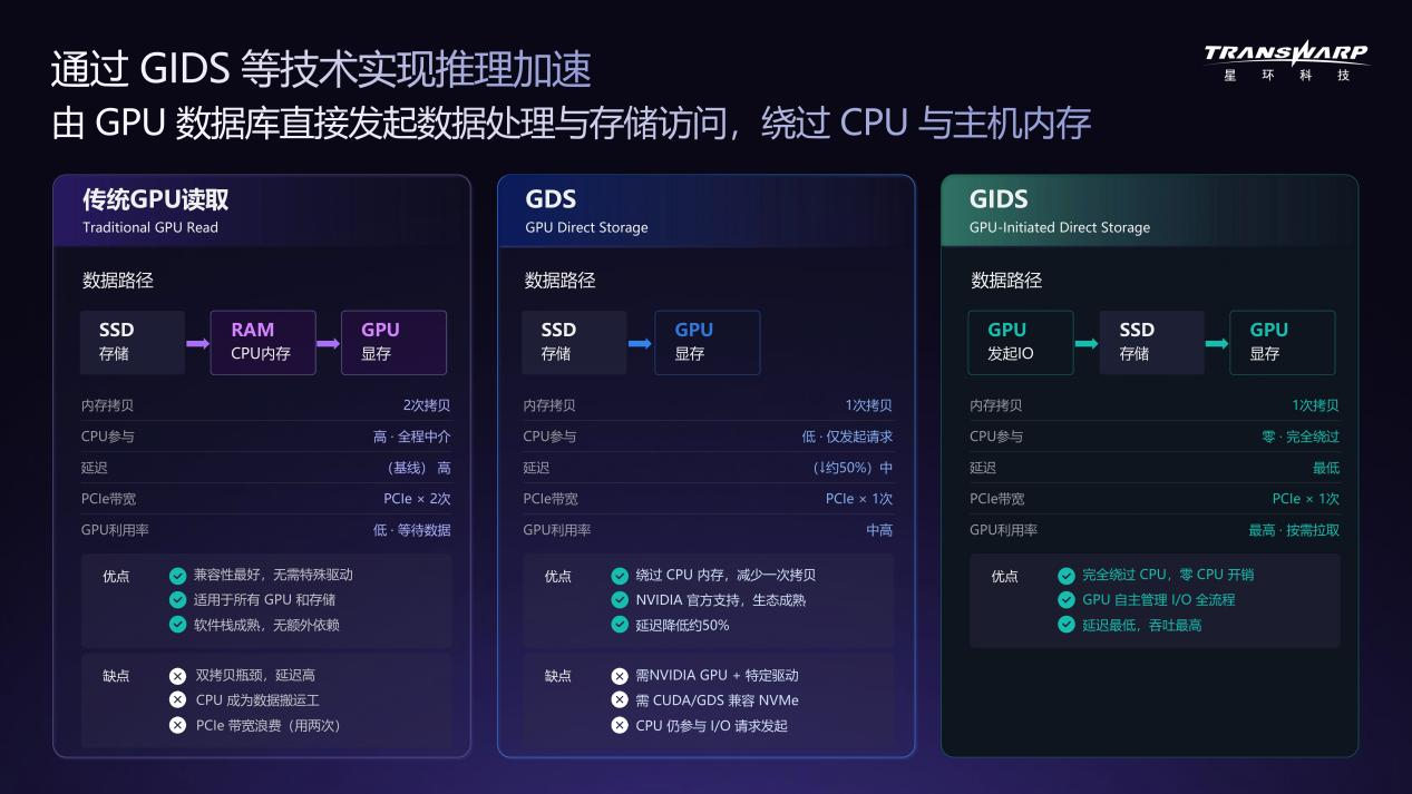 WAIC对话星环科技CEO:把数据库“户口”迁到GPU上,AI Agent不再干等