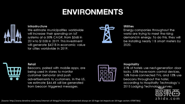 美国传得最火的物联网报告 82页看懂千亿级市场!| 智能内参