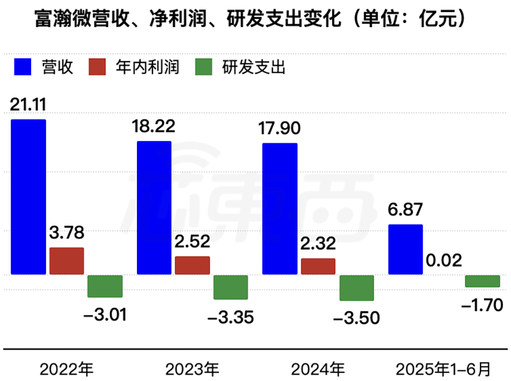 上海AI芯片龙头冲刺港交所!年入18亿,干出“全球第一”