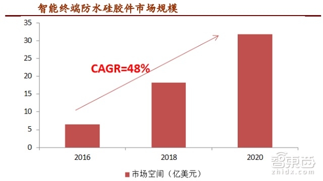 苹果三星专利战拼疯了 光是橡胶才拯救不了那些年你进水的手机 | 智能内参