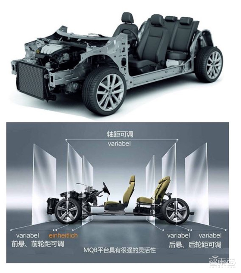万字报告!一文看懂全球车厂的技术家底模块化平台【附下载】| 智东西内参