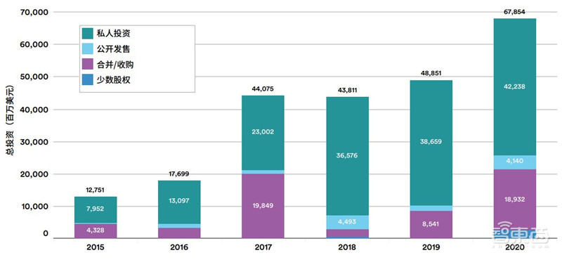 斯坦福AI2021报告出炉!详解七大热点,论文引用中国首超美国 | 智东西内参