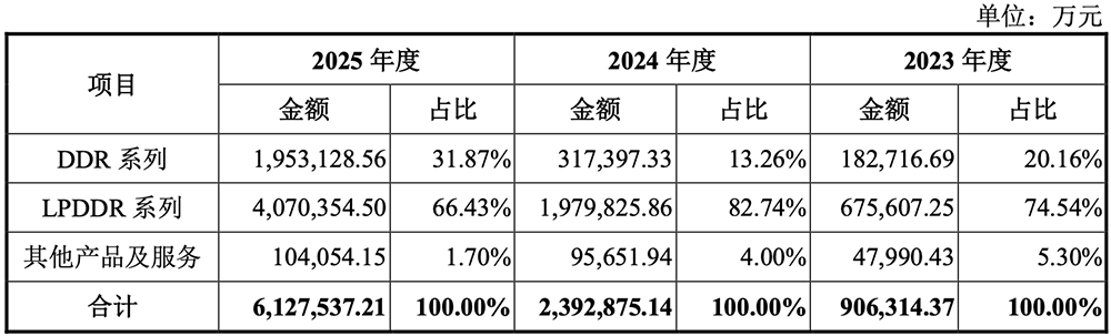 3万亿,史上最大科创板IPO诞生!开盘冲上A股第一