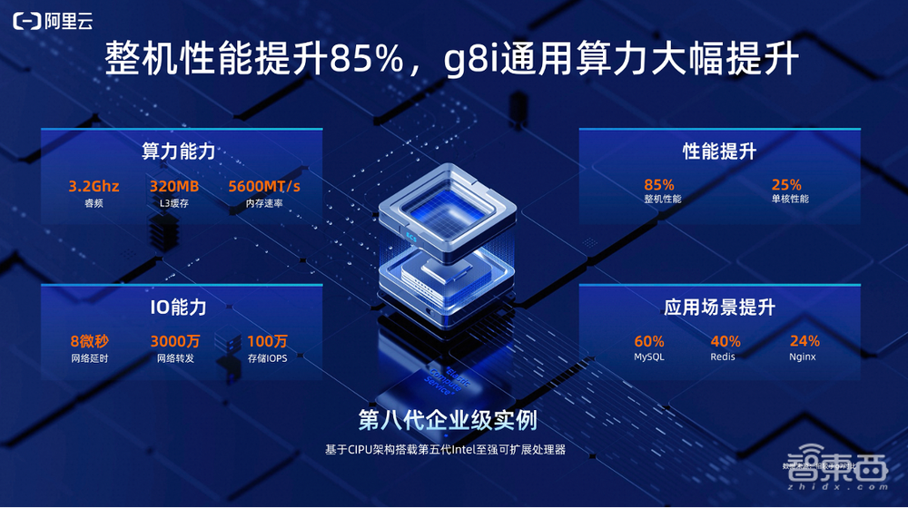 让CPU跑大模型该怎么做?阿里云交出答卷:AI推理速度飙升7倍