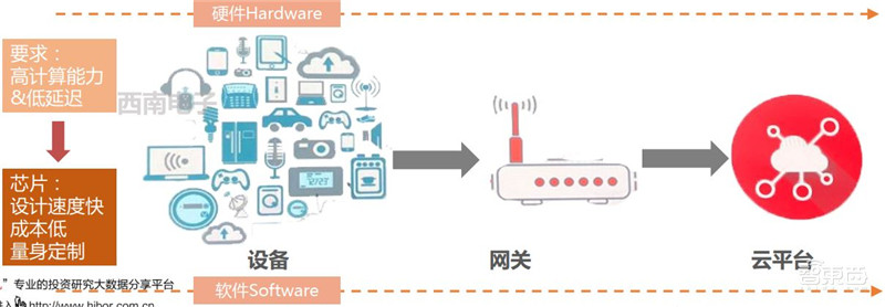 中国芯片将靠此超车!RISC-V架构神在哪全解构【附下载】| 智东西内参