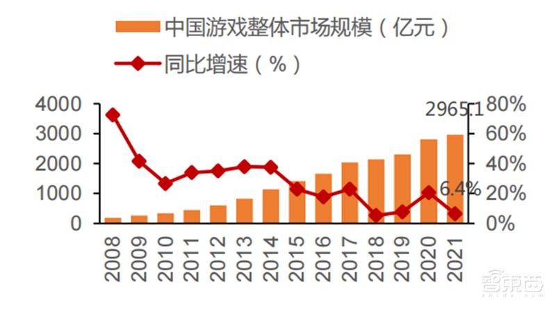 数字人深度报告！元宇宙下的爆火概念，技术和应用一文看懂 | 智东西内参